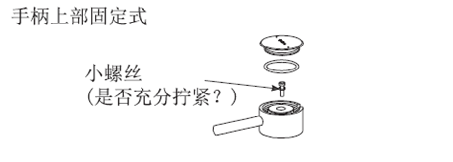 手柄上部固定式拧紧方法