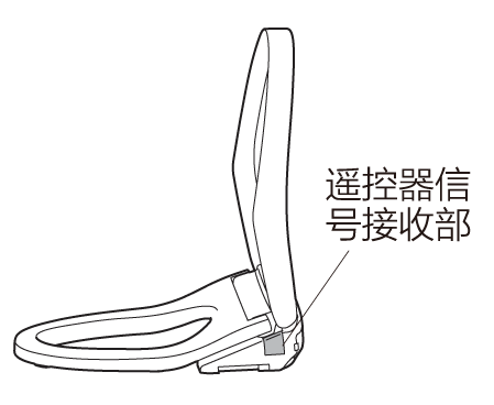 遥控器信号接收部