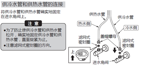 清洗过滤网