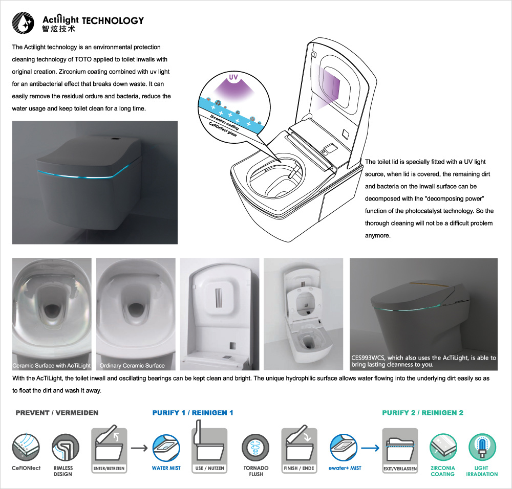 TOTO Technologies TOTO China toto-technologies-toto-china