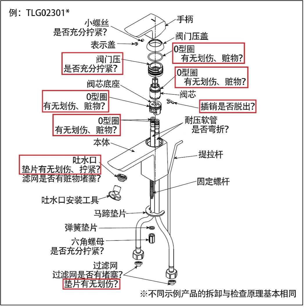 提拉杆式洗面器龙头漏水如何处理1