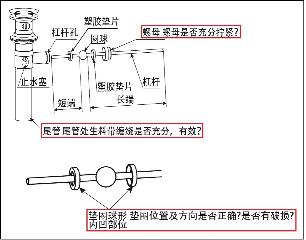 提拉杆式洗面器龙头漏水如何处理2