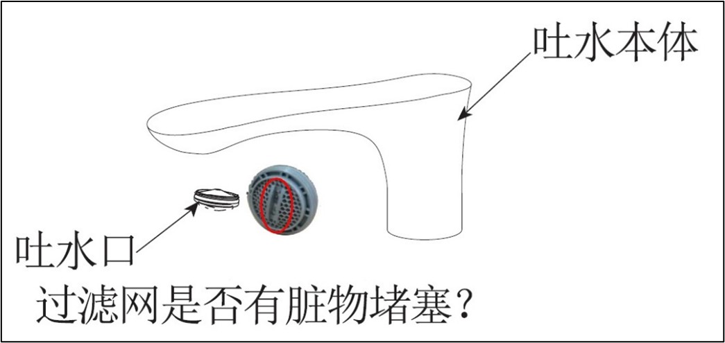 浴缸及浴室用水嘴水流量小如何处理