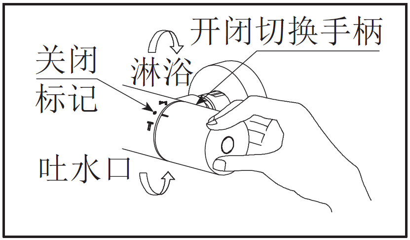 吐水与止水