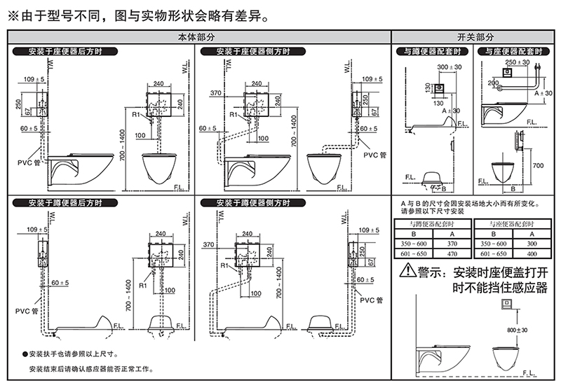将感应器安装到合适位置