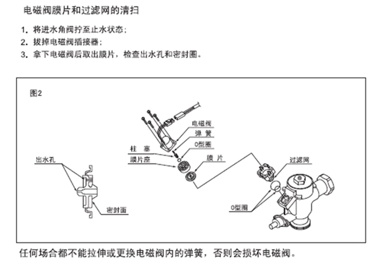 清洁电磁阀过滤网