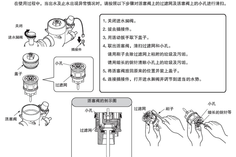 关闭角阀清洗活塞阀的过滤网及小孔
