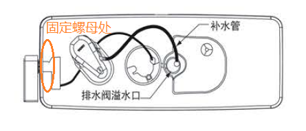 紧固水箱内的螺母