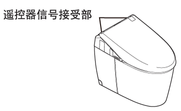 遥控器信号接收部