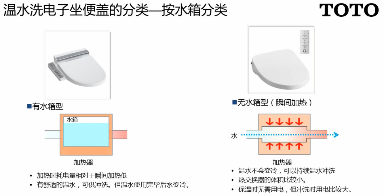 储水式及即热式供热方式的介绍