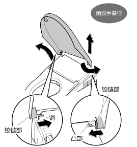 拆下便盖