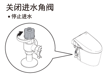 关闭进水角阀