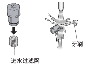 取下进水过滤网，用牙刷清除过滤网上的脏污