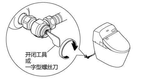 关闭角阀