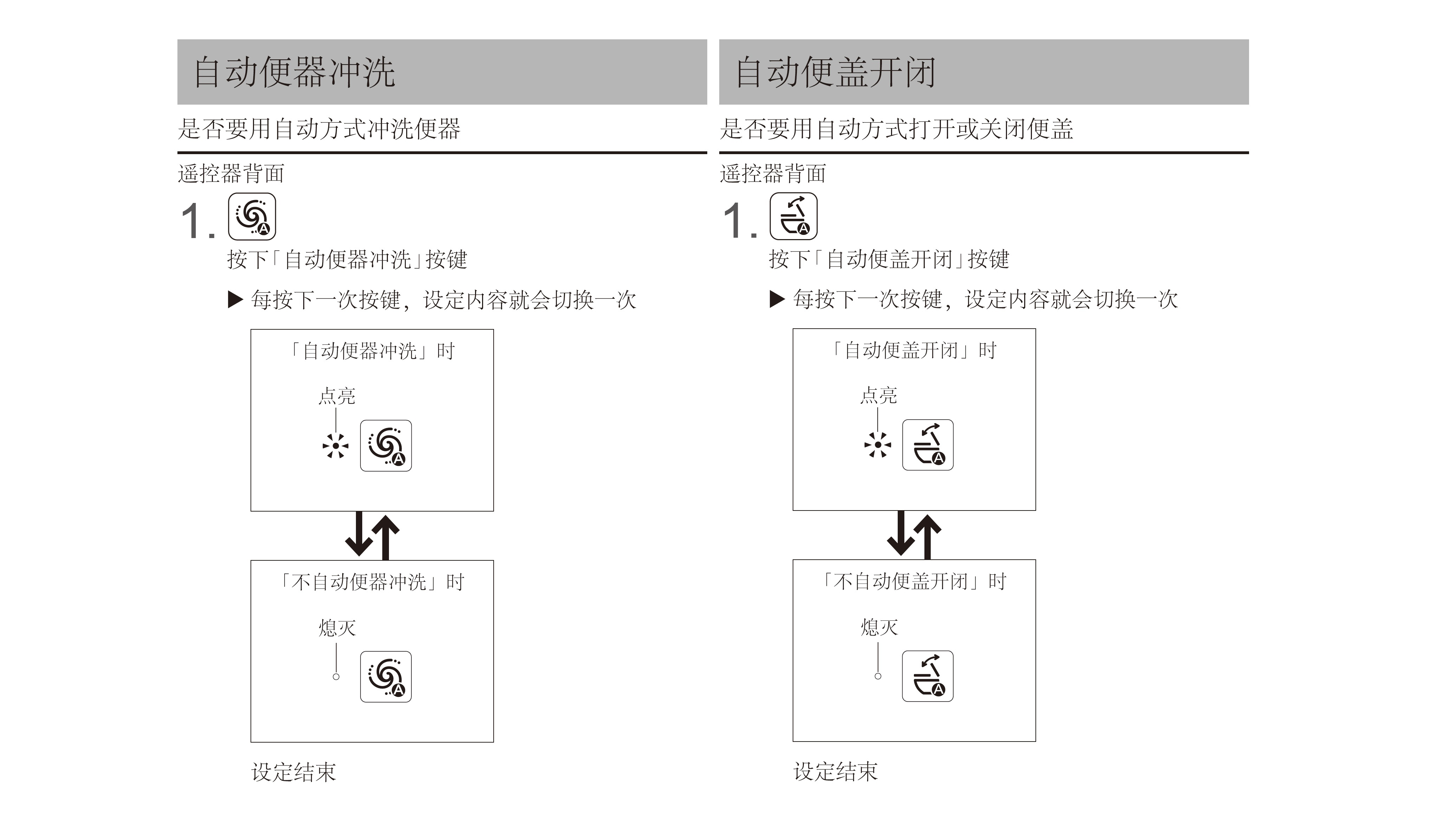 通过遥控器开启“自动便器冲洗”和“自动便盖开闭“两个功能