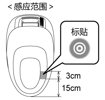 CS900和CS901产品感应范围