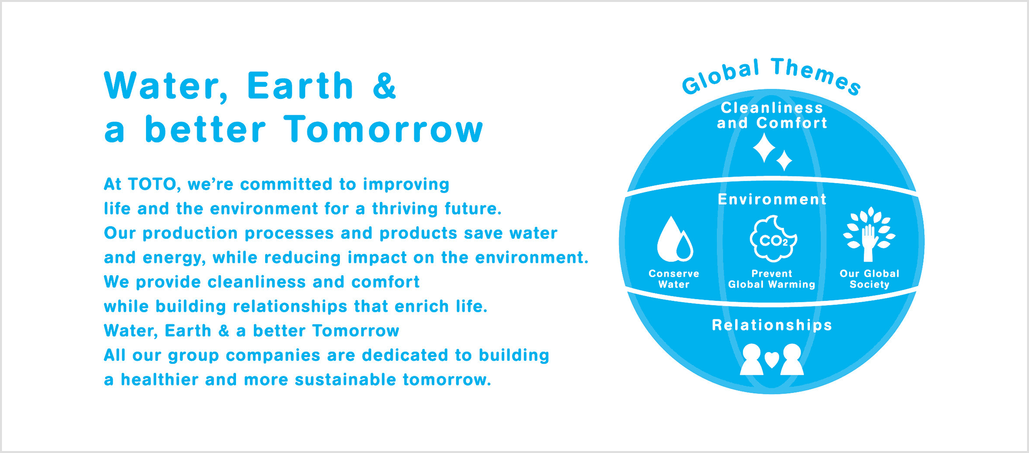 Water, Earth & a better Tomorrow  At TOTO, we're committed to improving life and the environment for a thriving future. Our production processes and products save water and energy, while reducing impact on the environment. We provide cleanliness and comfort while building relationships that enrich life. Water, Earth & a better Tomorrow All our group companies are dedicated to building a healthier and more sustainable tomorrow.