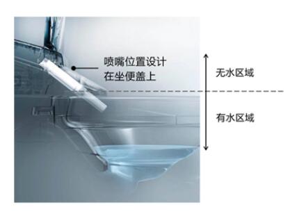 喷嘴电解水除菌技术 Toto东陶