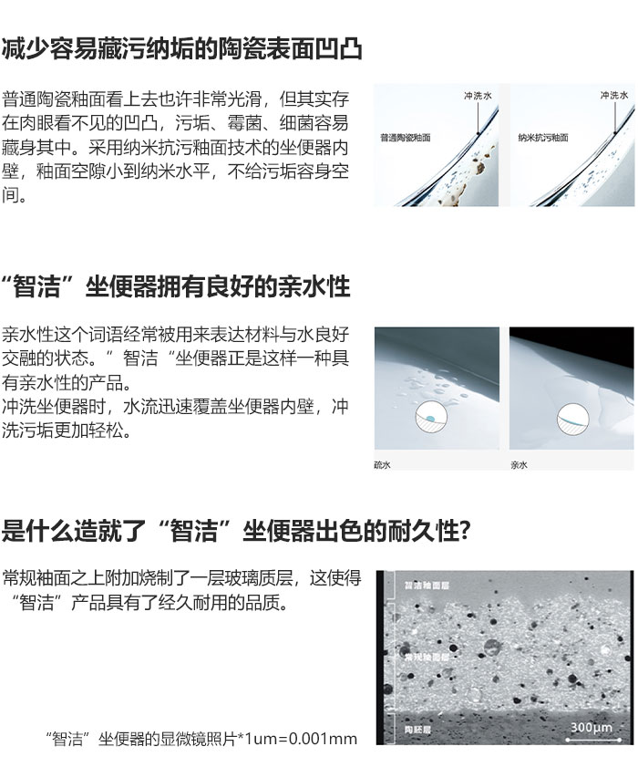 纳米抗污釉面技术