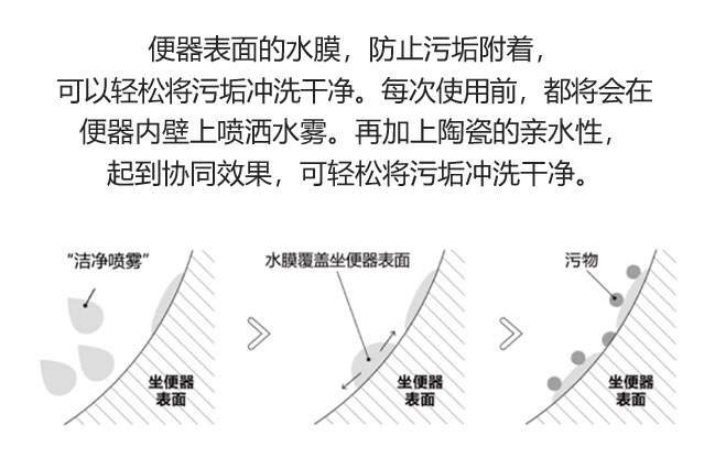 便器内壁喷雾防污技术