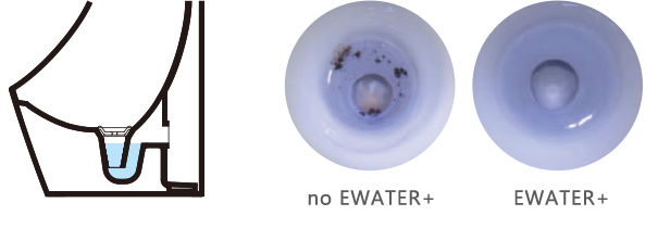 Use urinals with ewater to provide a clean and odorless space