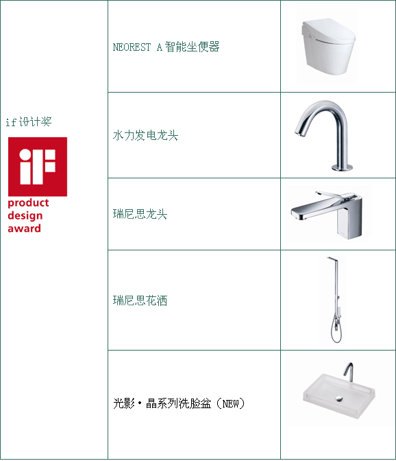 TOTO获奖作品If设计奖