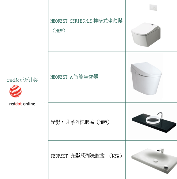 TOTO获奖作品Redoot设计奖