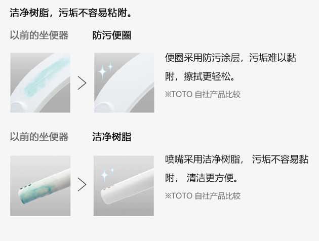 TOTO新款卫洗丽东方购物首秀登场2018092503