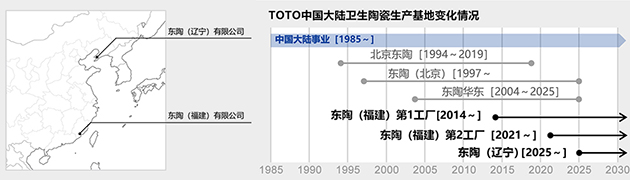 TOTO中国大陆卫生陶瓷生产基地变化情况
