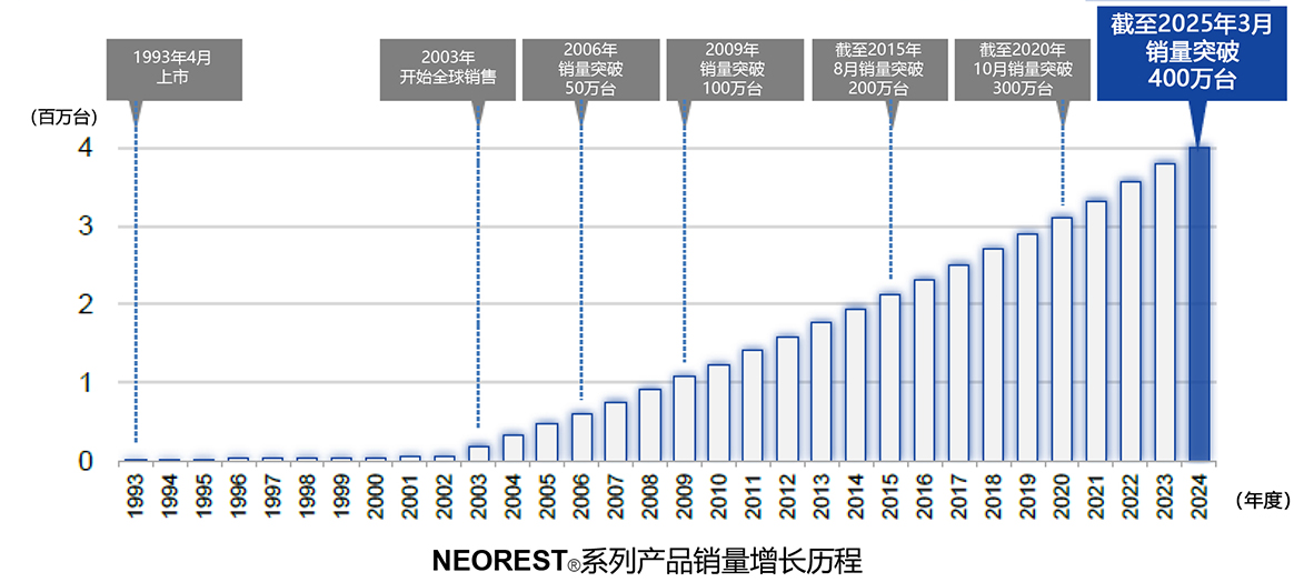 臻享服务  尊享非凡
