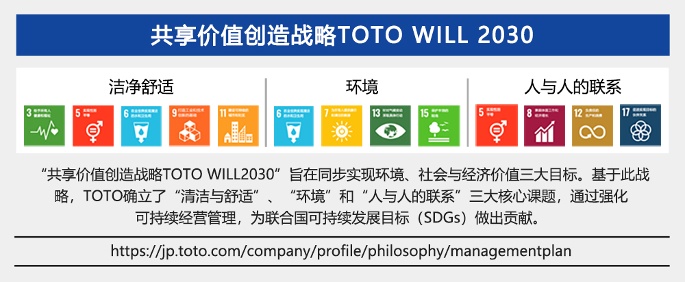 TOTO Management Plan